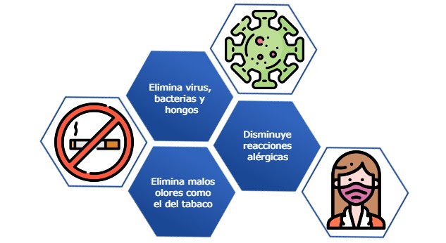 Ventajas de los purificadores de ambiente Daikin